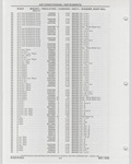 Previous Page - Buick Models Thru 1975 April 1983