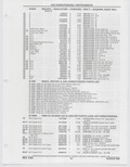 Previous Page - Buick Models Thru 1975 April 1983