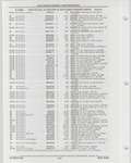 Previous Page - Buick Models Thru 1975 April 1983