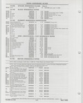 Previous Page - Buick Models Thru 1975 April 1983