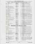 Previous Page - Buick Models Thru 1975 April 1983