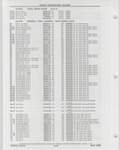 Previous Page - Buick Models Thru 1975 April 1983