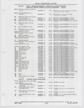 Previous Page - Buick Models Thru 1975 April 1983