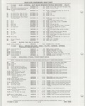 Previous Page - Buick Models Thru 1975 April 1983