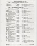 Previous Page - Buick Models Thru 1975 April 1983