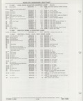 Previous Page - Buick Models Thru 1975 April 1983