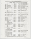 Previous Page - Buick Models Thru 1975 April 1983