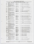 Previous Page - Buick Models Thru 1975 April 1983
