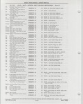 Previous Page - Buick Models Thru 1975 April 1983