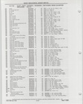 Next Page - Buick Models Thru 1975 April 1983