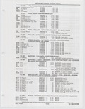 Previous Page - Buick Models Thru 1975 April 1983