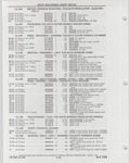 Previous Page - Buick Models Thru 1975 April 1983