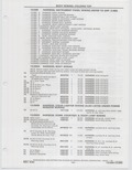 Previous Page - Buick Models Thru 1975 April 1983