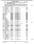 Next Page - Parts Catalog P&A 51 February 1983