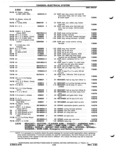 Previous Page - Parts Catalog P&A 51 February 1983