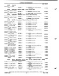 Next Page - Parts Catalog P&A 51 February 1983