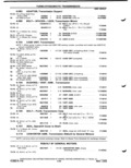 Previous Page - Parts Catalog P&A 51 February 1983