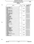 Next Page - Parts Catalog P&A 51 February 1983