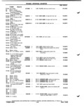 Previous Page - Parts Catalog P&A 51 February 1983