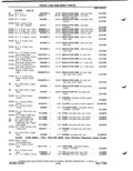 Next Page - Parts Catalog P&A 51 February 1983