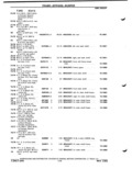 Next Page - Parts Catalog P&A 51 February 1983