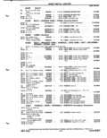 Previous Page - Parts Catalog P&A 51 February 1983