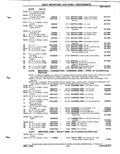 Previous Page - Parts Catalog P&A 51 February 1983