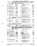 Next Page - Parts Catalog P&A 51 February 1983