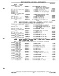 Next Page - Parts Catalog P&A 51 February 1983