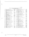 Next Page - Parts and Accessories Catalog 82TMGRF July 1983