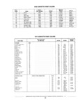 Next Page - Standard Parts Catalog 89 April 1983