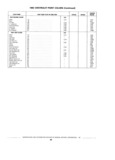 Previous Page - Standard Parts Catalog 89 April 1983