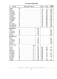 Next Page - Standard Parts Catalog 89 April 1983