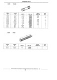 Previous Page - Standard Parts Catalog 89 April 1983