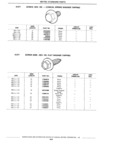 Previous Page - Standard Parts Catalog 89 April 1983