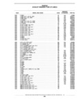 Previous Page - Standard Parts Catalog 89 April 1983