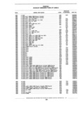 Previous Page - Standard Parts Catalog 89 April 1983