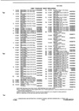 Previous Page - Parts and Illustration Catalog P&A 52A January 1984