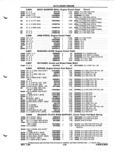 Previous Page - Parts and Illustration Catalog P&A 52A January 1984