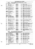 Previous Page - Parts and Illustration Catalog P&A 52A January 1984