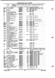 Next Page - Parts and Illustration Catalog P&A 52A January 1984