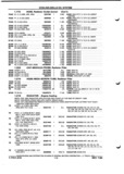 Next Page - Parts and Illustration Catalog P&A 52A January 1984