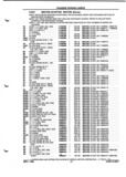 Previous Page - Parts and Illustration Catalog P&A 52A January 1984