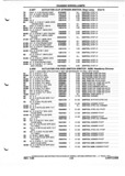 Previous Page - Parts and Illustration Catalog P&A 52A January 1984