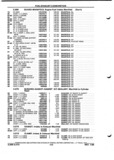 Next Page - Parts and Illustration Catalog P&A 52A January 1984