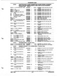 Previous Page - Parts and Illustration Catalog P&A 52A January 1984