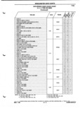 Previous Page - Parts and Illustration Catalog P&A 52A January 1984