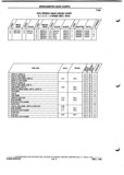 Previous Page - Parts and Illustration Catalog P&A 52A January 1984