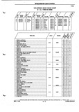 Previous Page - Parts and Illustration Catalog P&A 52A January 1984