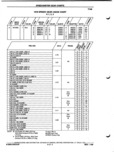 Previous Page - Parts and Illustration Catalog P&A 52A January 1984